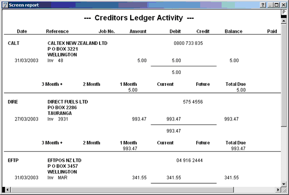 creditors ledger activity